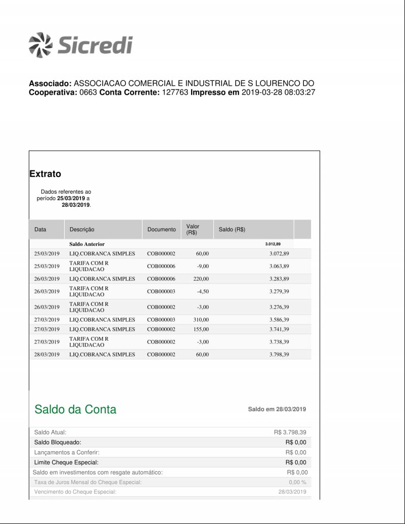 CONTA BANCÁRIA ATUALIZADA EM: 28/03/2019