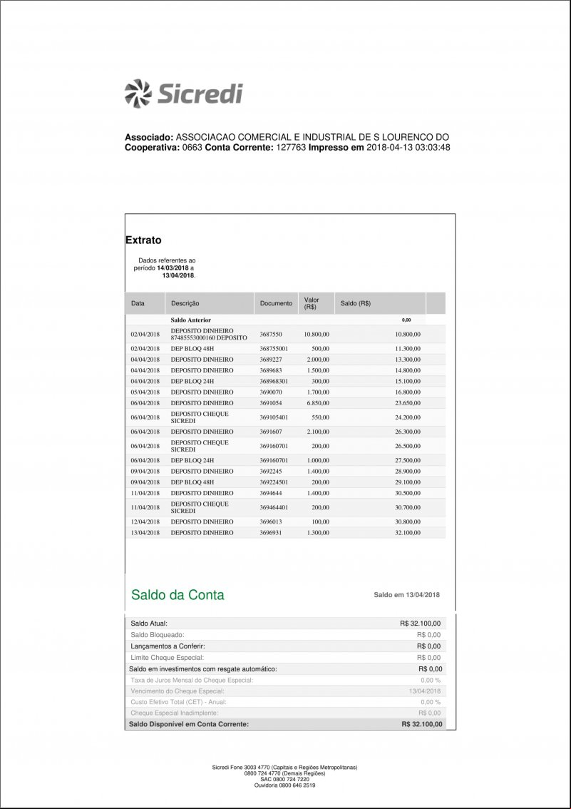 CONTA BANCÁRIA ATUALIZADA EM 13/04/2018